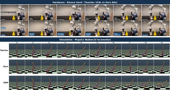 DNKD: Kinova Gen3 hardware and MuJoCo Walker2d locomotion